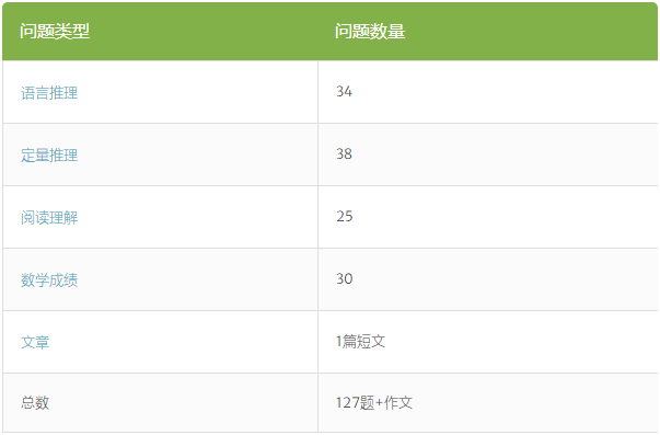 ISEE低级（Lower Level）考试详细介绍