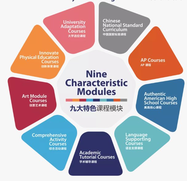 宁波赫威斯肯特学校课程体系介绍
