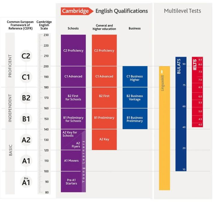 国际学校入学UKiset成绩要求多少分？