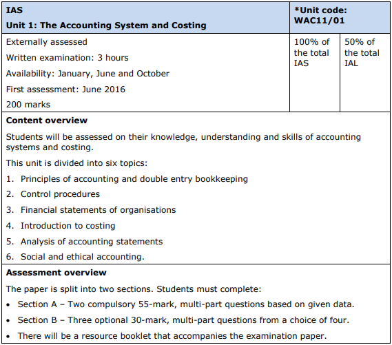 A-level会计（Edexcel）课程内容有哪些？