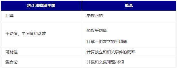 SSAT数学考试知识点
