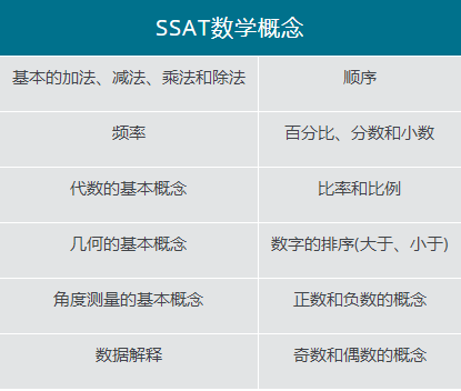 SSAT数学