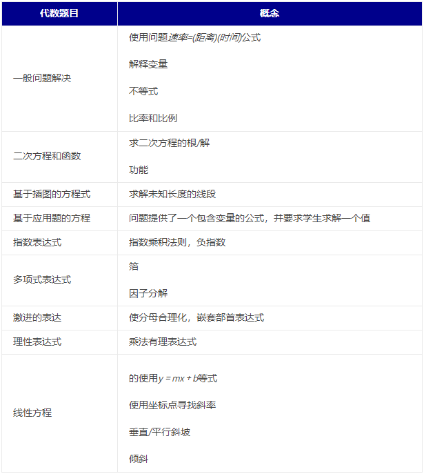 SSAT数学考试知识点