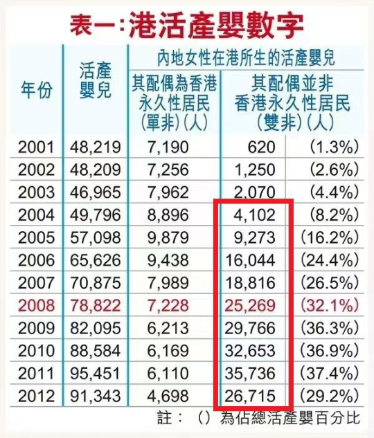 明年起DSE考生人数或增加！竞争是否更激烈？