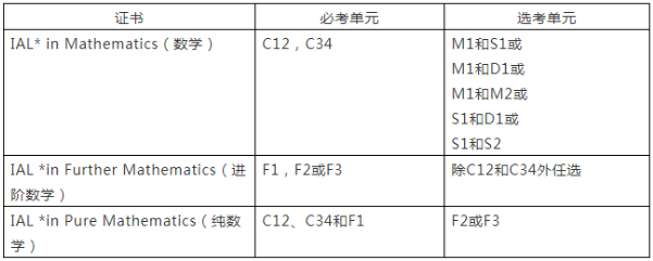 A-level数学考试
