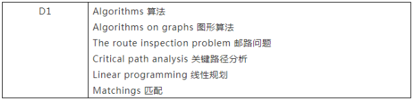 A-level数学考试