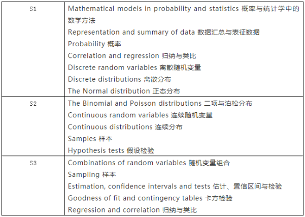 A-level数学考试
