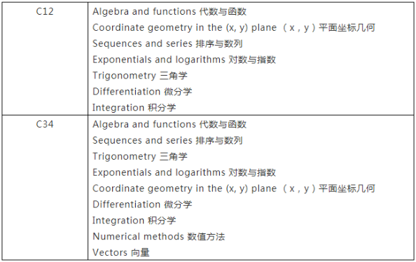 A-level数学考试
