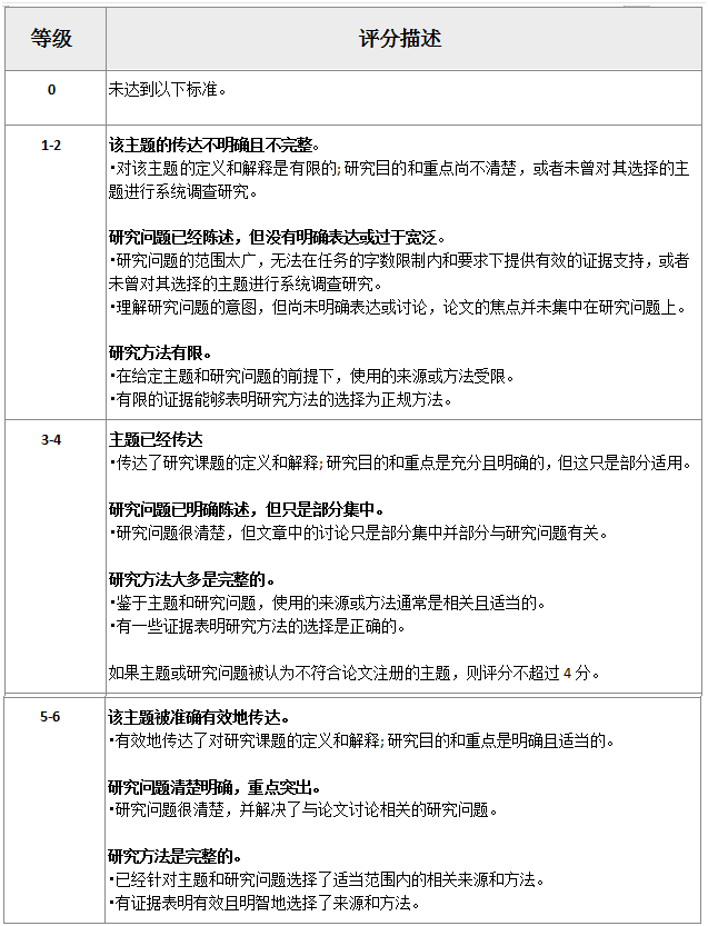 IB论文EE评分标准