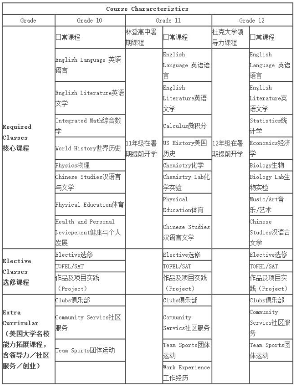 NHA-STEM国际课程中心纺工大美国高中课程设置