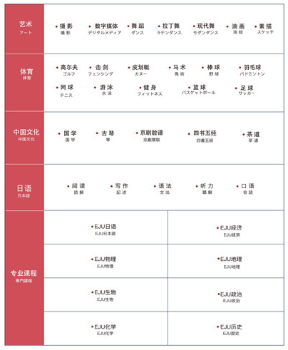 美华学校UIA京都学府日本高中课程设置
