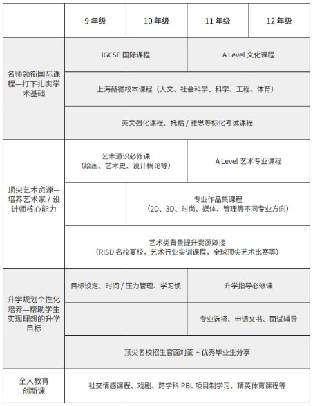 璟旻艺术学院时尚设计方向课程设置