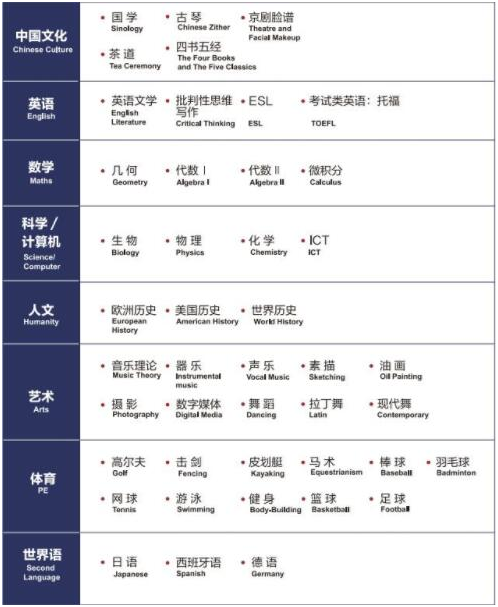 美华学校UIA美国高中课程设置