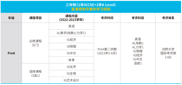 上海赫贤学校A-Level课程（三年制）课程设置