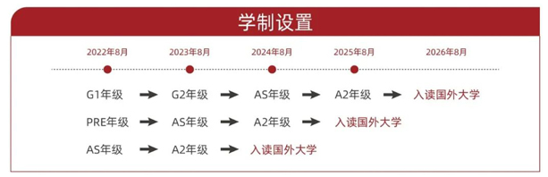 上海光华剑桥入学考试