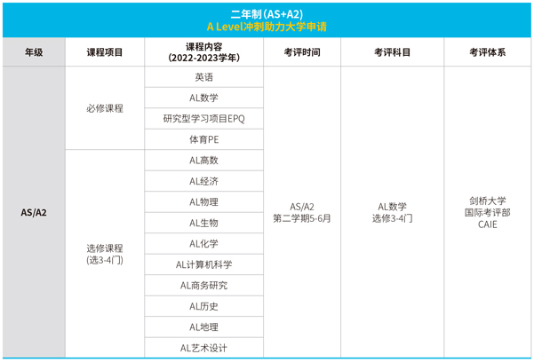 上海赫贤学校A-Level课程（两年制）课程设置