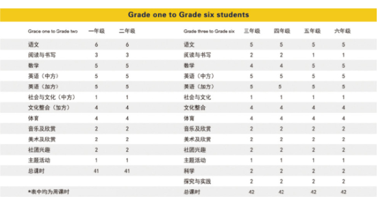 中加枫华国际学校双语小学课程设置