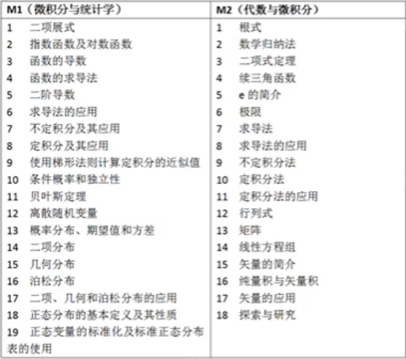 延伸部分单元一和单元二的考纲