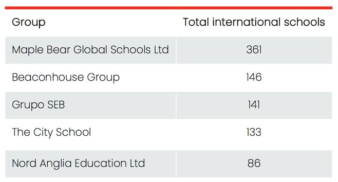 国际学校入学率增长70%！国际教育需求始终存在！