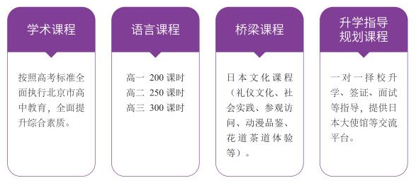 清华志清中学国际部日本班（可高考）课程设置