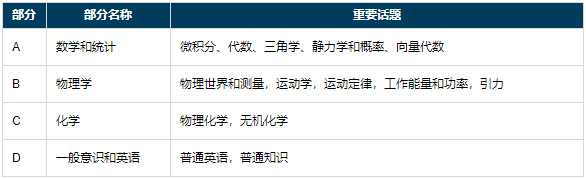 SSAT考试知识点有哪些？