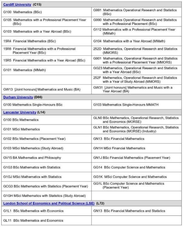要求TMUA的大学和专业