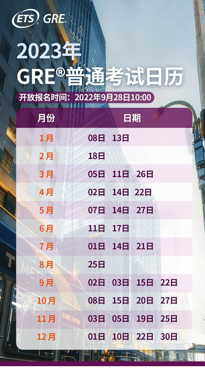 速抢！2023年雅思、托福、GRE考位正式开放！