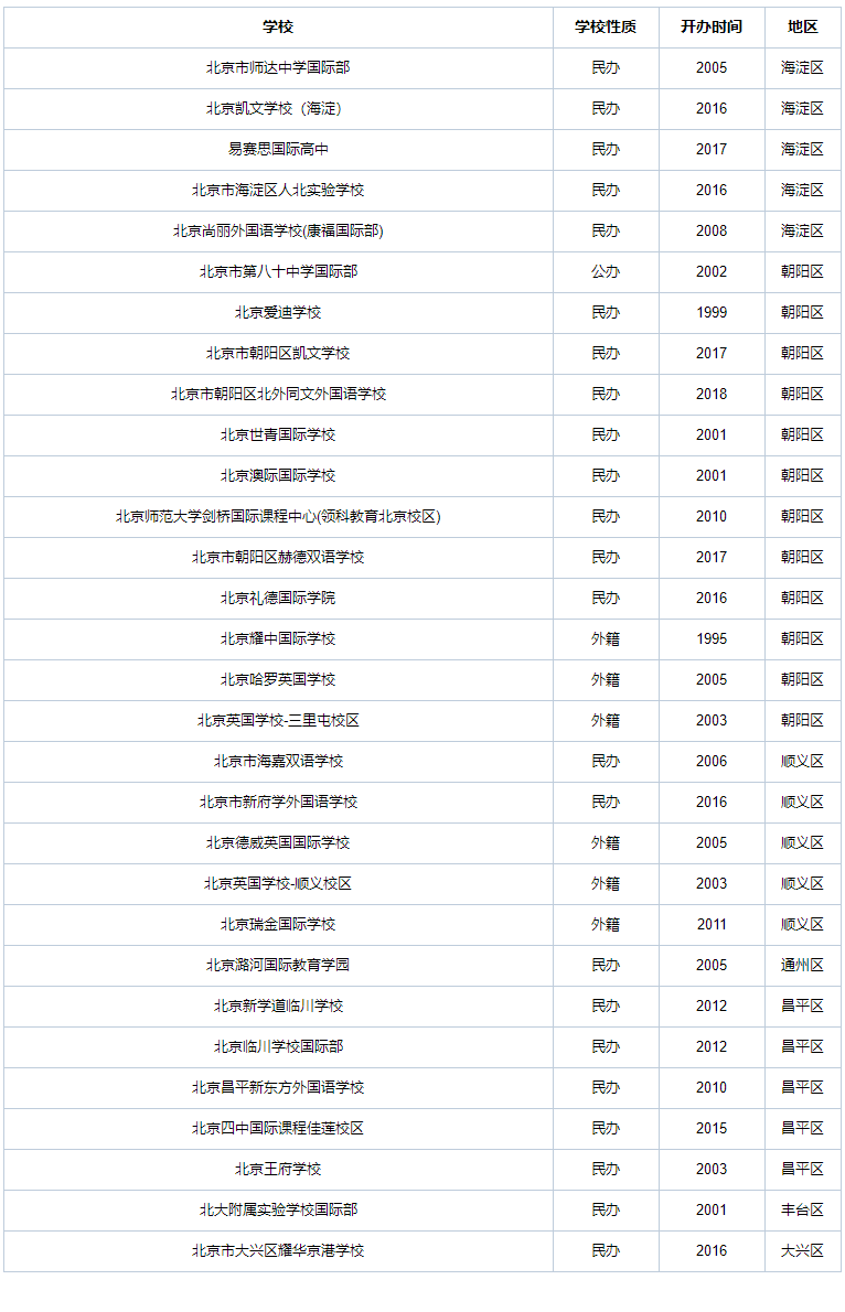 北京IGCSE国际学校有哪些？哪家比较好？