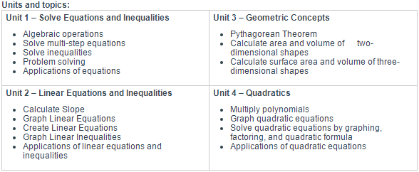 MYP课程八年级数学学什么？