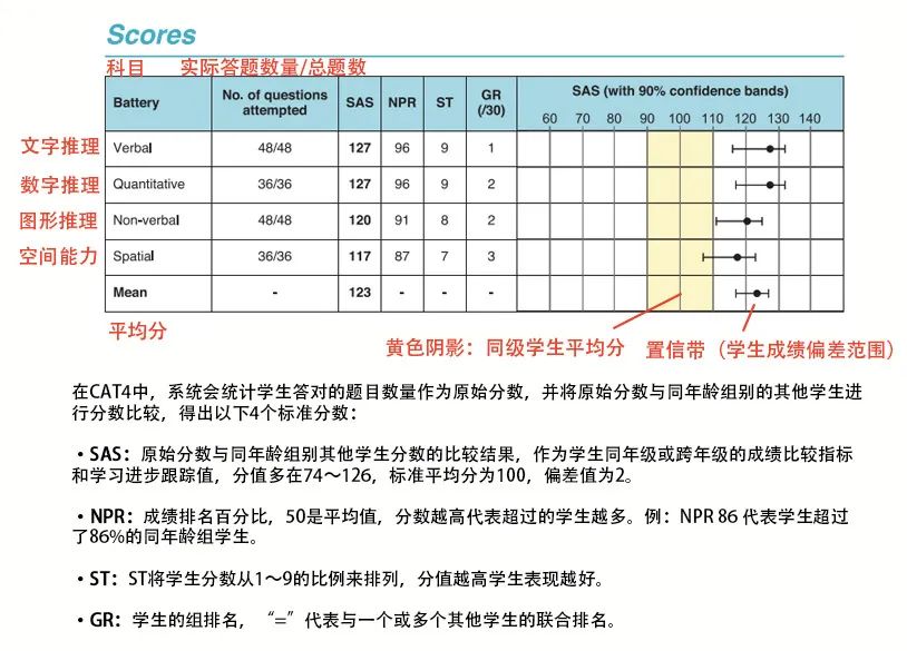 CAT4成绩单示例.jpg