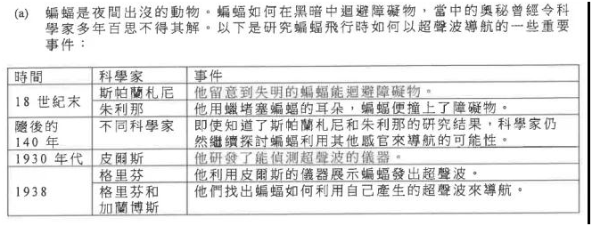 香港DSE生物科考试内容有哪些？DSE生物考什么题目？