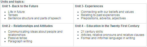 MYP课程8年级英语课程学什么？