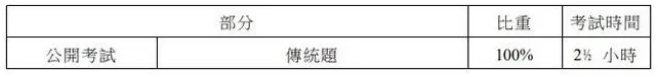 香港DSE数学怎么考？DSE数学与高考数学哪个难？