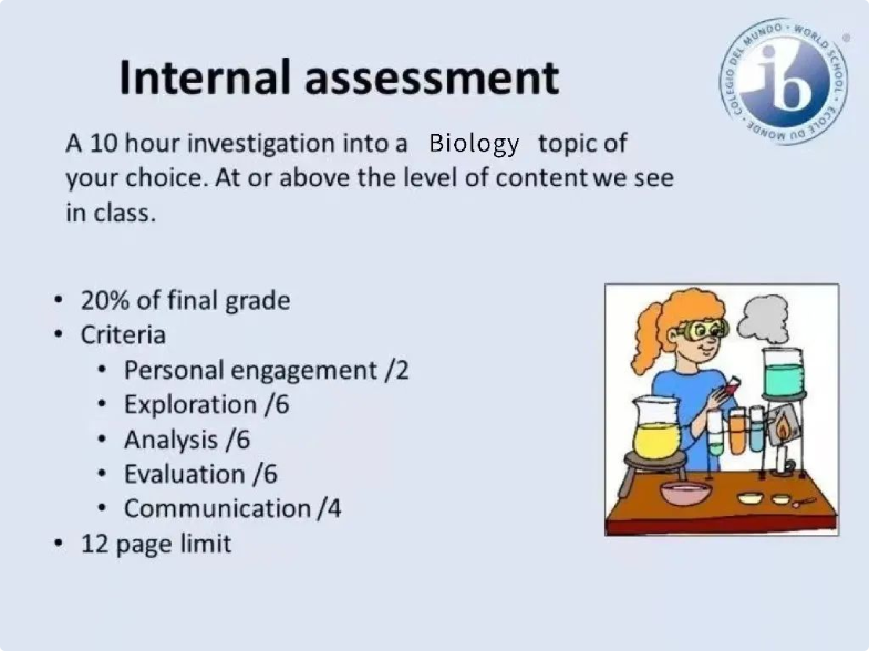 IB生物IA怎么写？需要几个步骤？