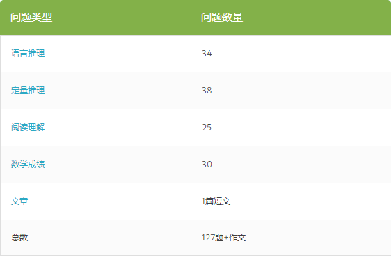 申请5-6年级，ISEE考试怎么考？