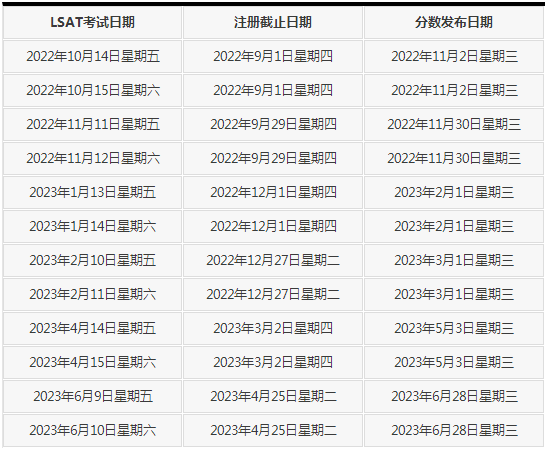 LSAT考试一年举行几次？什么时候报名？