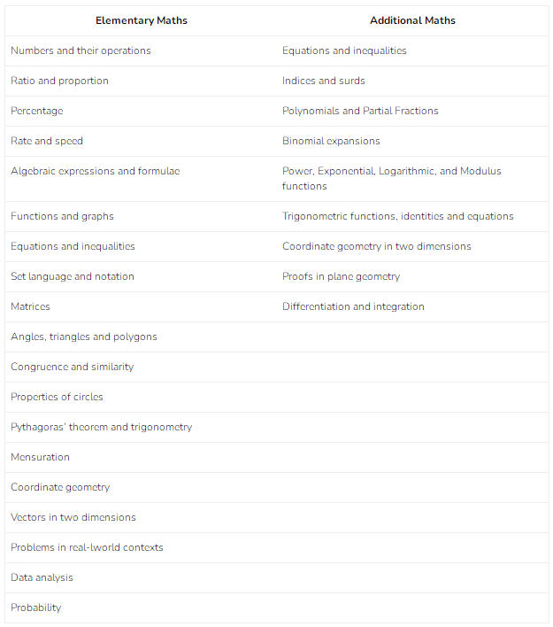 olevel数学试卷有几份？考什么？