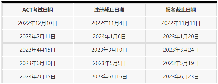 2023年ACT考试日期是什么时候？如何选择合适的日期？