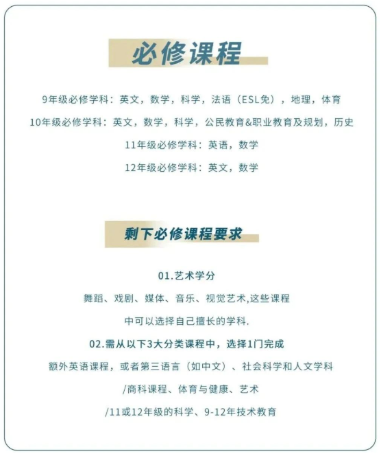加拿大OSSD学分怎么算？
