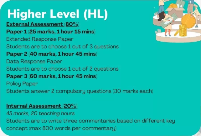 IB经济学考试格式是怎样的？SL和HL有什么区别？