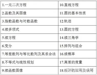DSE数学考试内容有哪些？和内地高考有什么区别？
