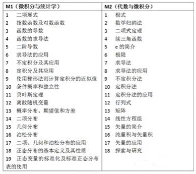 DSE数学考试内容有哪些？和内地高考有什么区别？