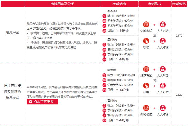 雅思新消息！IELTS Indicator或将永久下线！