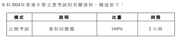 2023年DSE考试时间表已经新鲜出炉！