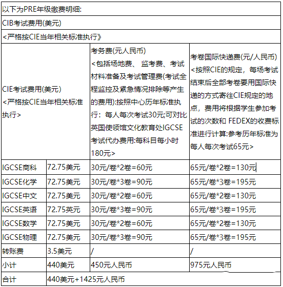2023年IGCSE报考费用多少？各科目一样吗？