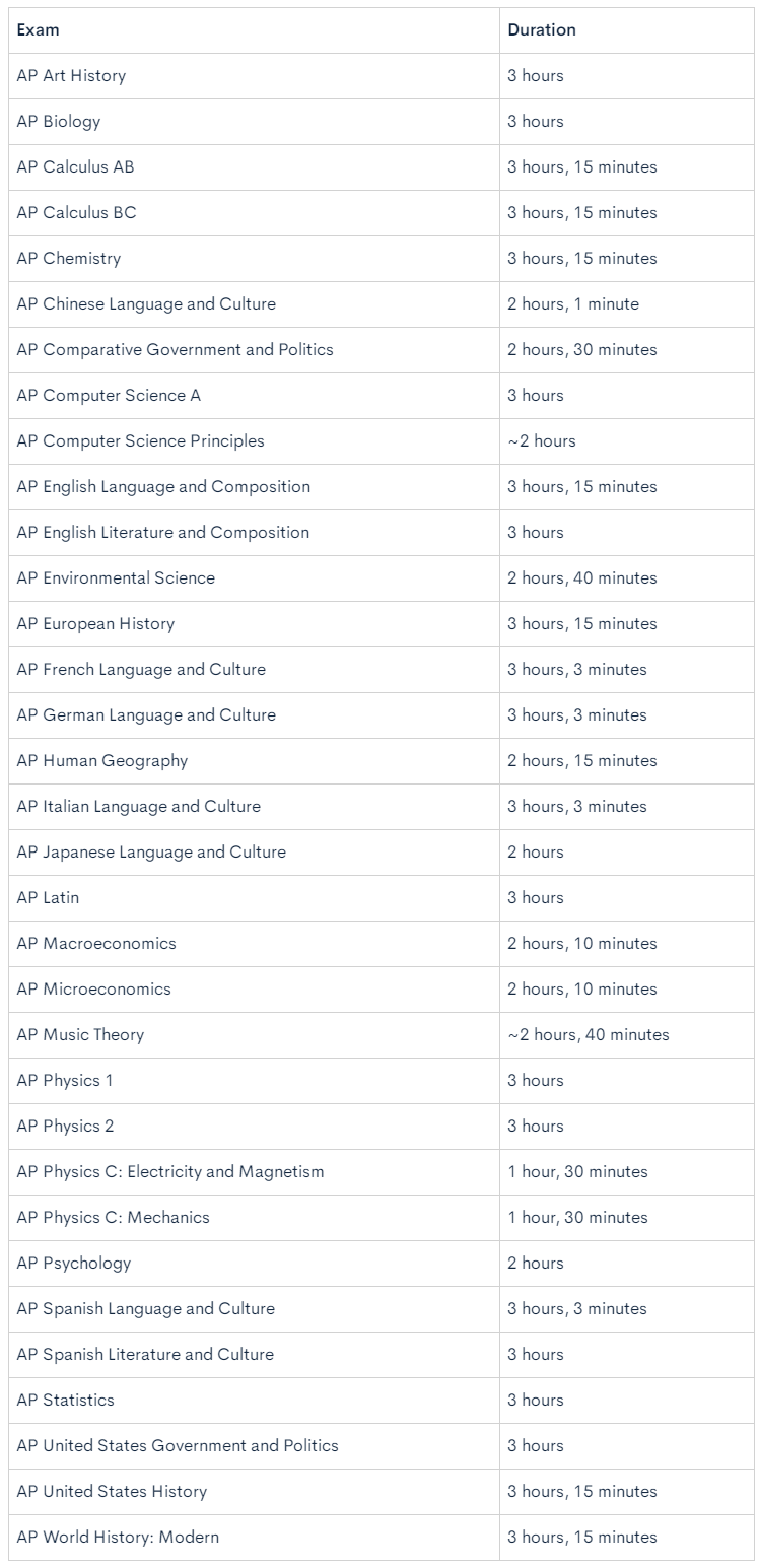 2023年AP考试时长多久？各科目详解！
