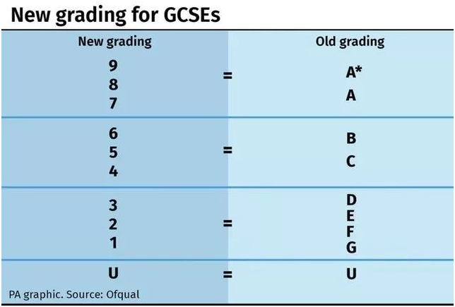 IGCSE考试如何算分？多少分算高？