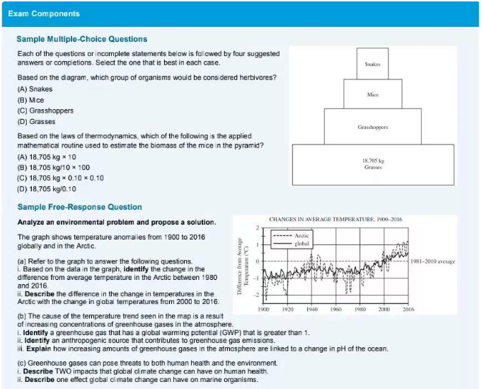 AP环境科学考试题型是怎样的？如何备考AP环境科学？