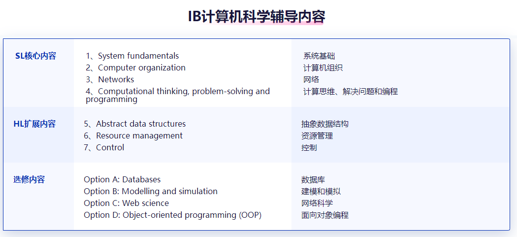 IB计算机科学培训机构哪家比较好？