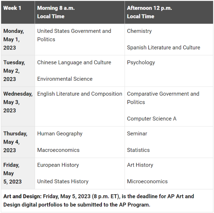 2023年AP考试五大考区时间表汇总！